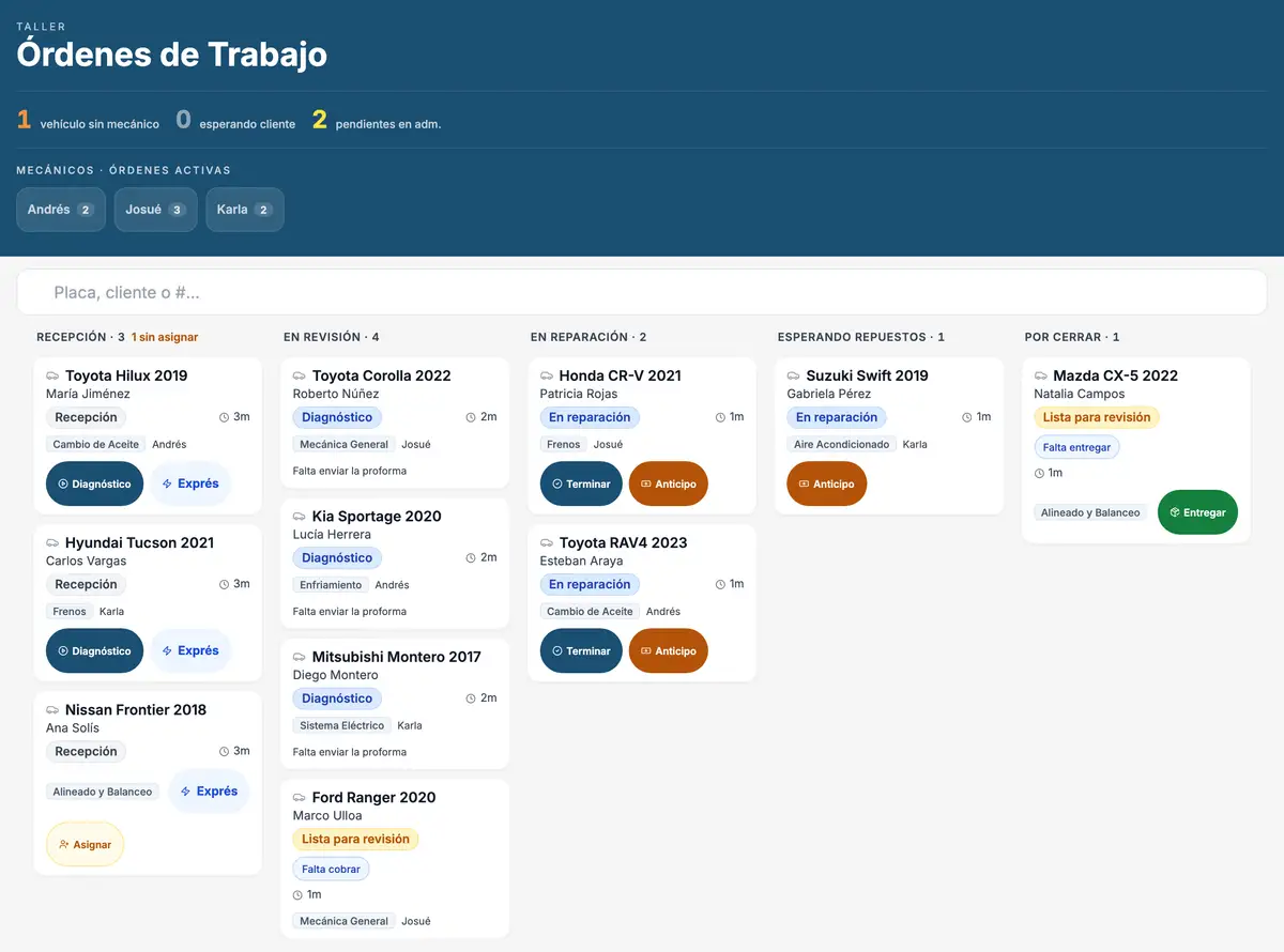 Pantalla de órdenes de trabajo de Integra Núcleo. Las cinco columnas son recepción, en revisión, en reparación,
                  esperando repuestos y por cerrar,
                  con tres, cuatro, dos, uno y un vehículo. Cada tarjeta muestra el
                  vehículo, el cliente, cuánto lleva en ese estado y el mecánico asignado.